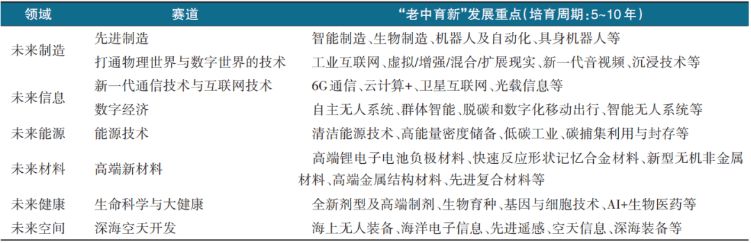 越发展鸿沟的路径与政策 科技导报凯发k8娱乐唯一解锁未来产业：跨(图1)