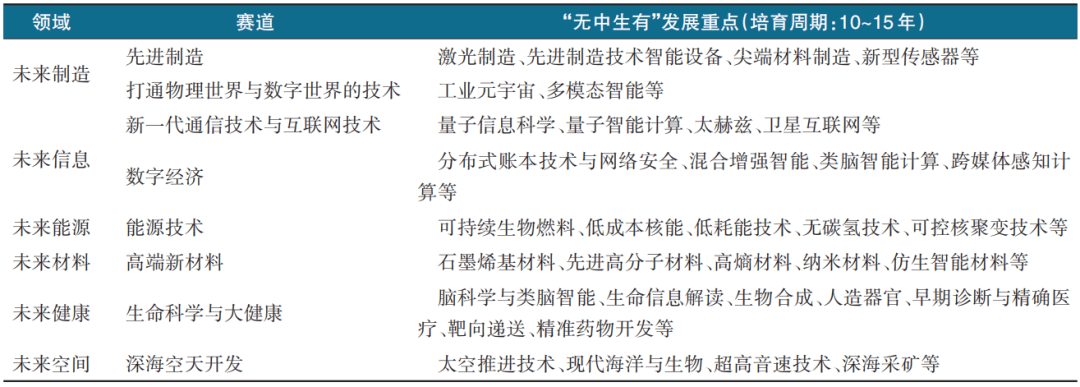 越发展鸿沟的路径与政策 科技导报凯发k8娱乐唯一解锁未来产业：跨(图2)
