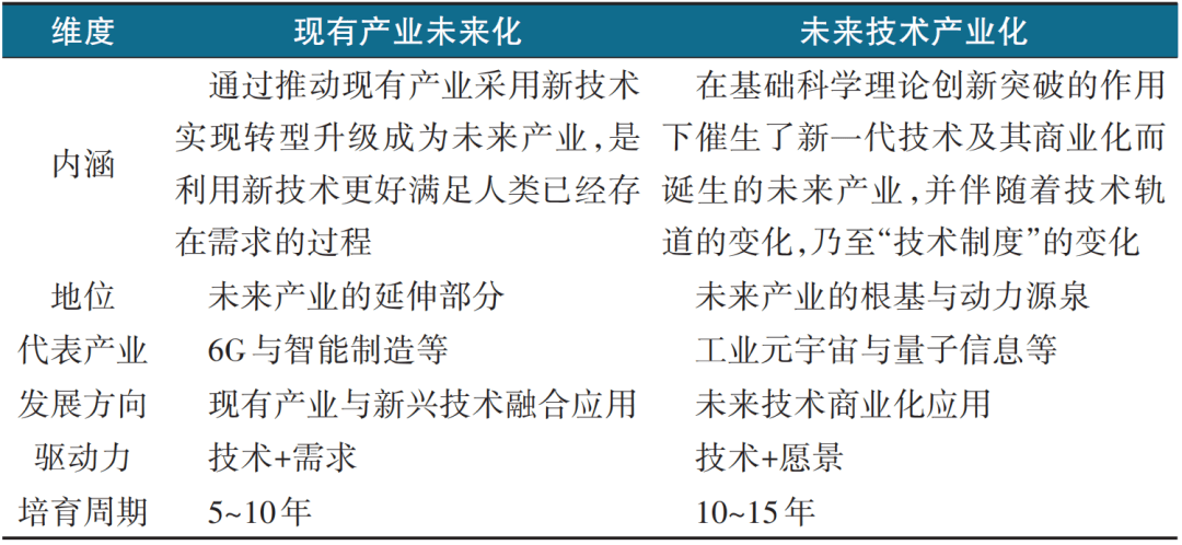 越发展鸿沟的路径与政策 科技导报凯发k8娱乐唯一解锁未来产业：跨(图3)