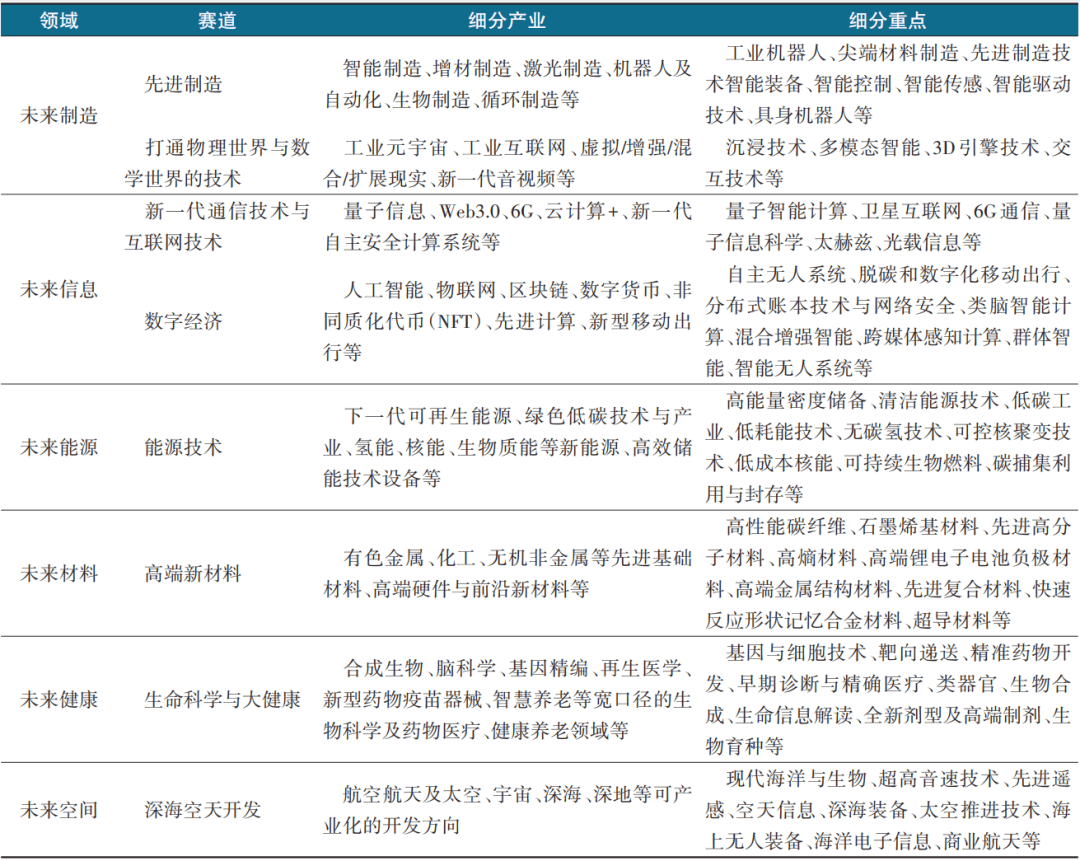 越发展鸿沟的路径与政策 科技导报凯发k8娱乐唯一解锁未来产业：跨(图4)